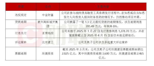 最新实盘配资服务 债市公告精选（4月23日）|交易商协会对中金财富证券予以严重警告；北京建工集团公告重大诉讼进展