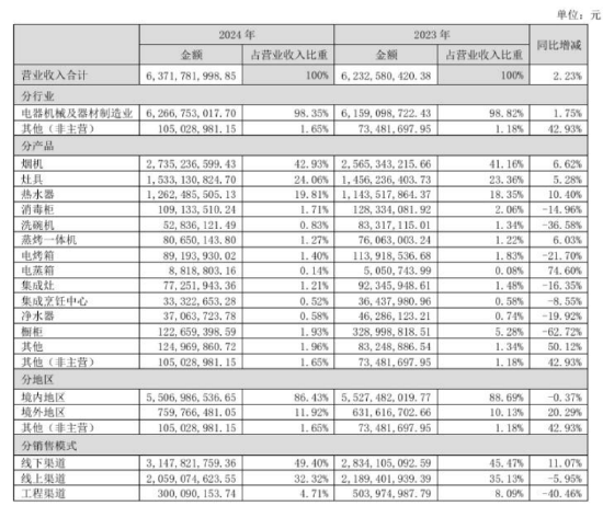 股票配资官方网 增速跑赢大盘的华帝，重塑厨电新生态